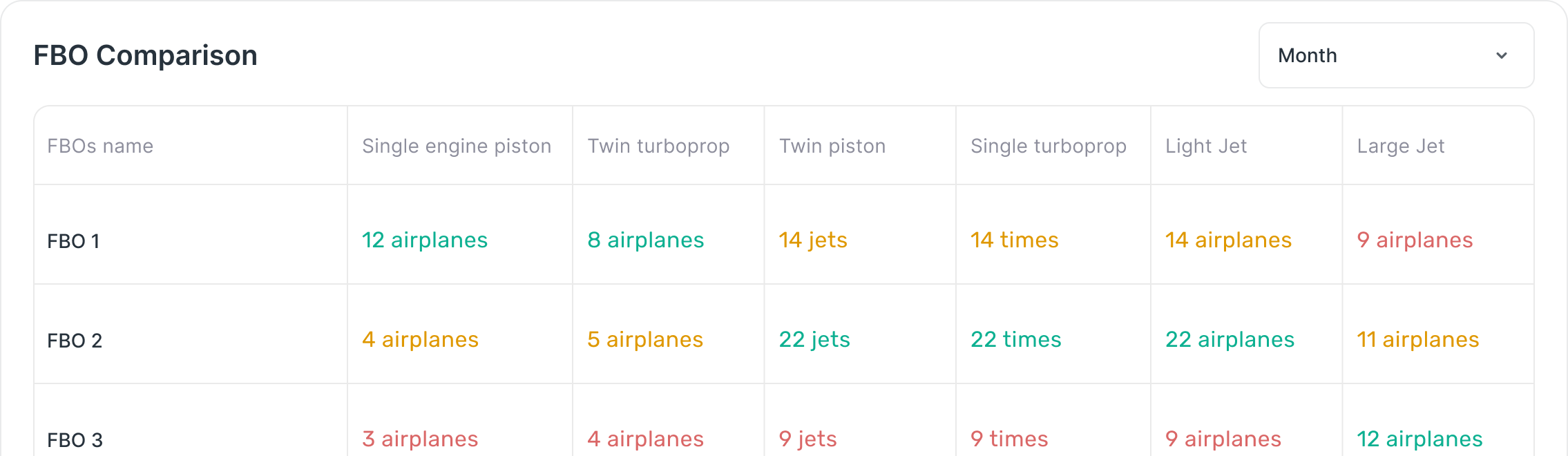 FBO comparison table