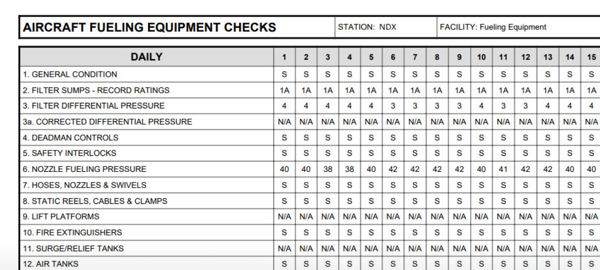 equipment checks