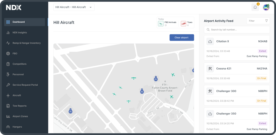 NDX Dashboard Mobile