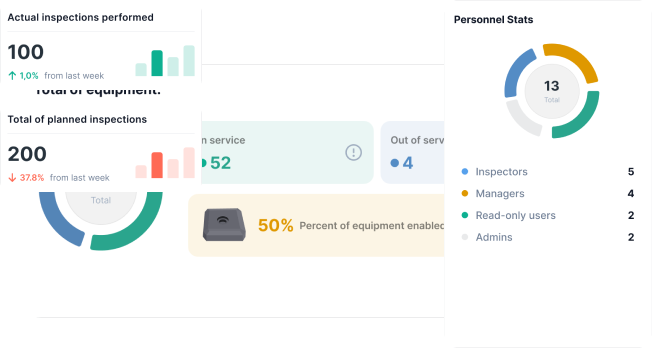 inspection stats