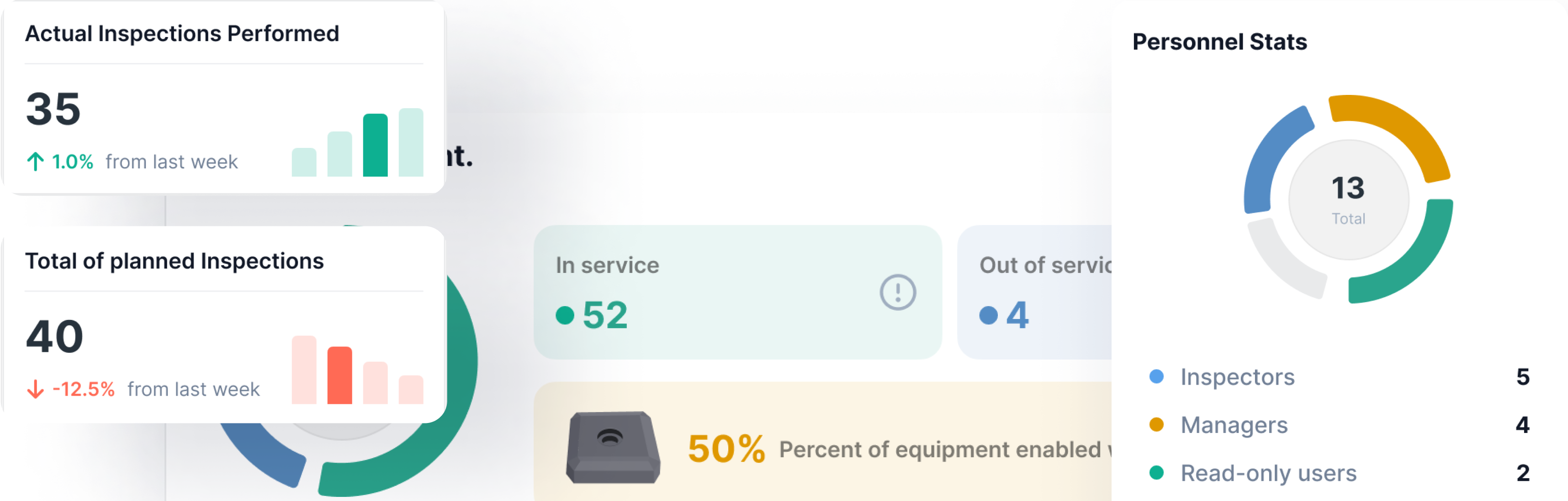 inspection stats