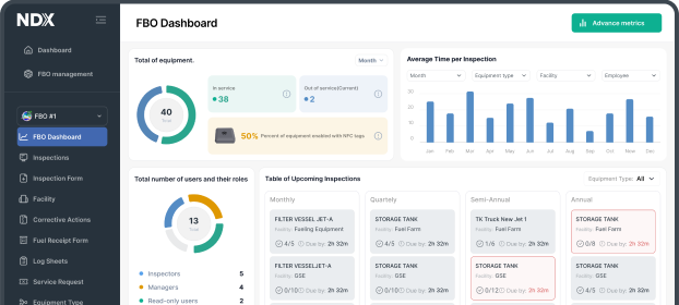 inspection stats