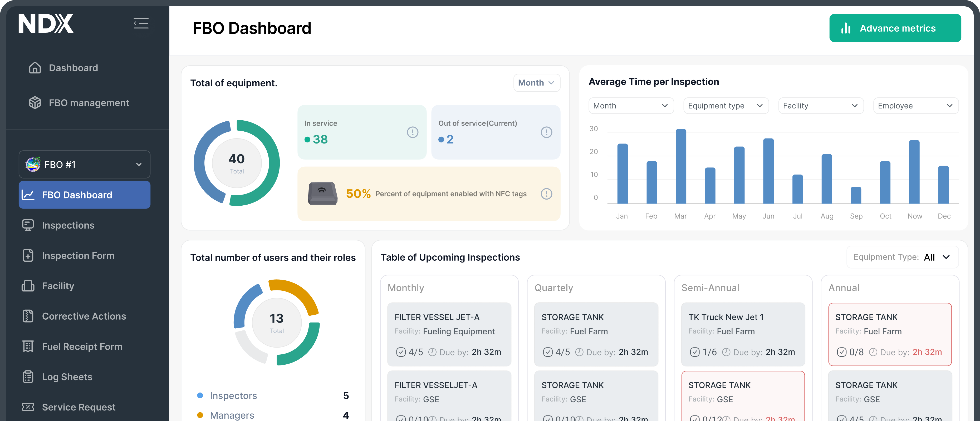 inspection stats